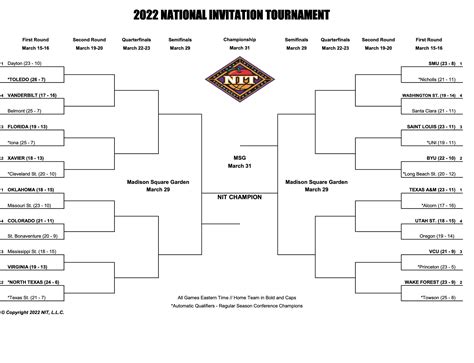 basketballni|nit softball tournament 2022.